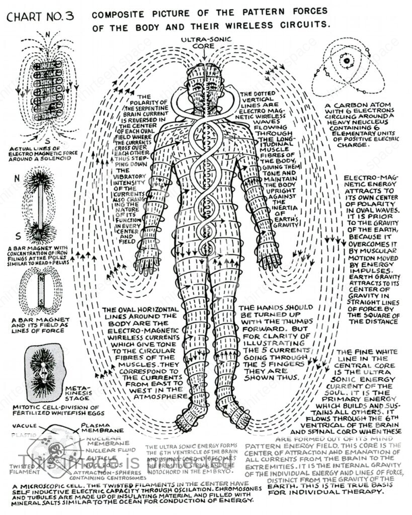 Pattern Forces Human Energy Field