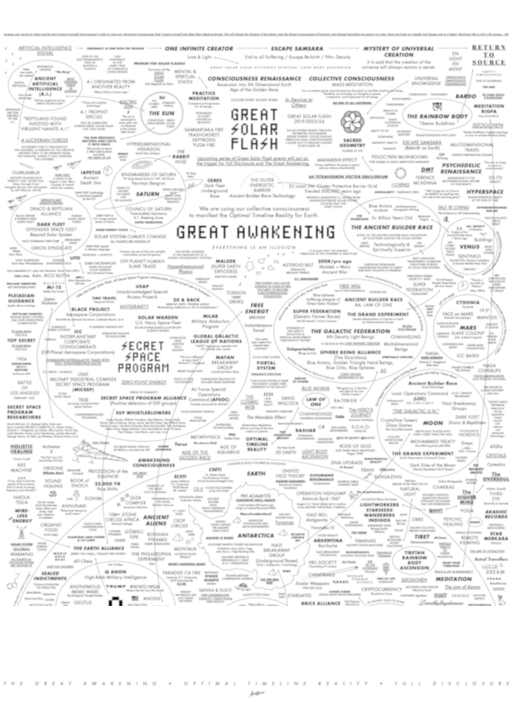 The Great Awakening Map: Your Guide to Escaping the Matrix | Thirteen