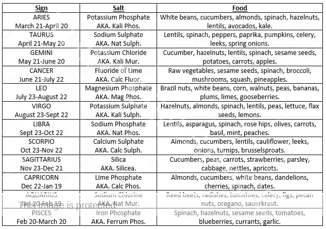 Discover Your Missing Zodiac Cell Salts: A Path to Optimal Health 4 Discover Your Missing Zodiac Cell Salts A Path to Optimal Health 2